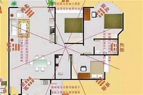 屋子风水方向|五行方位对应的方向 – 房子风水八个方位